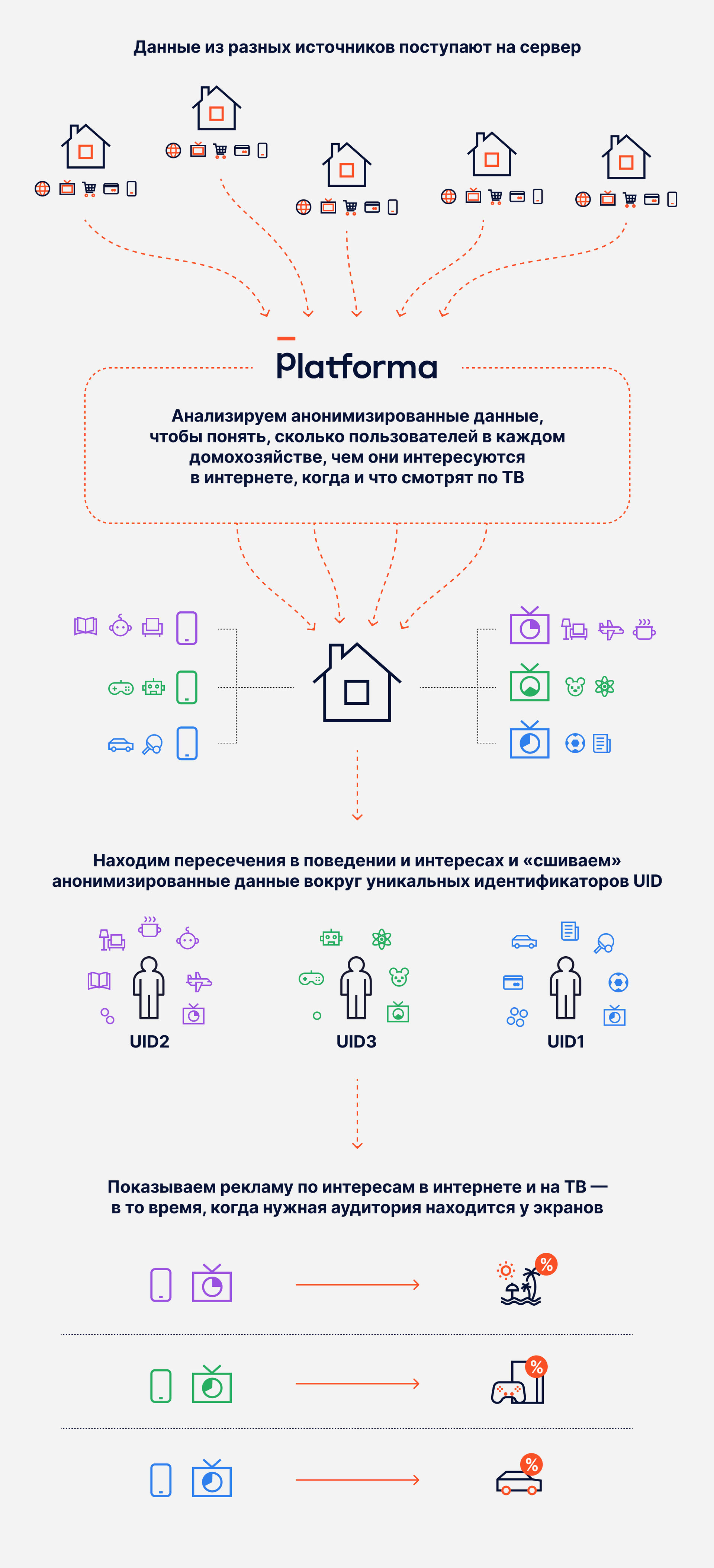 ТВ-реклама и ТВ-аналитика для эффективной рекламы