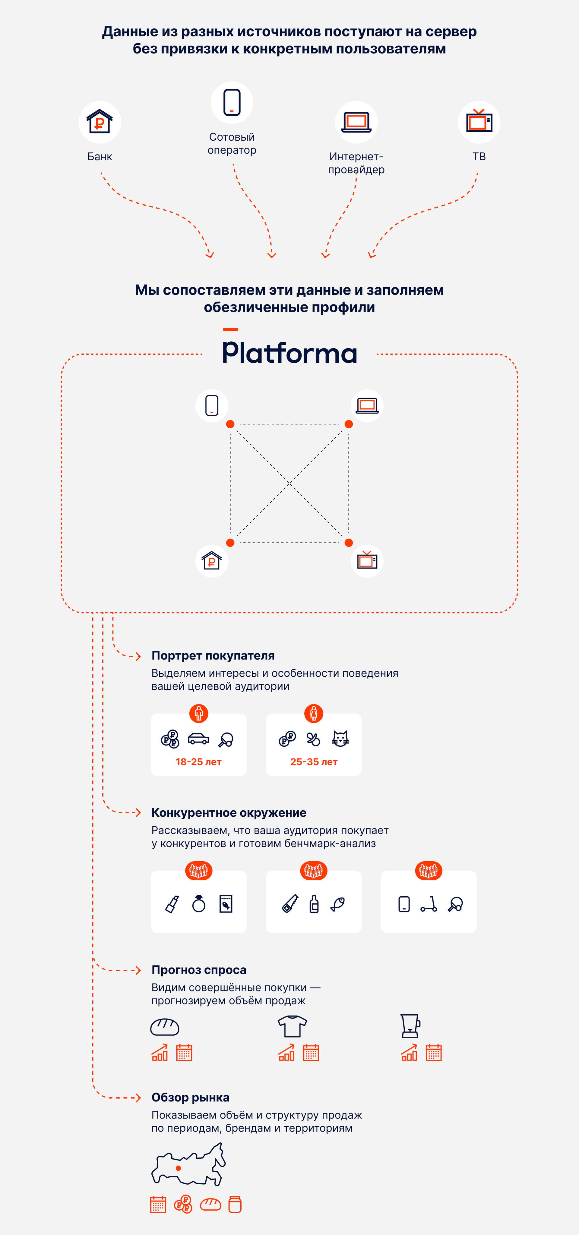 Прогноз спроса и анализ конкурентов