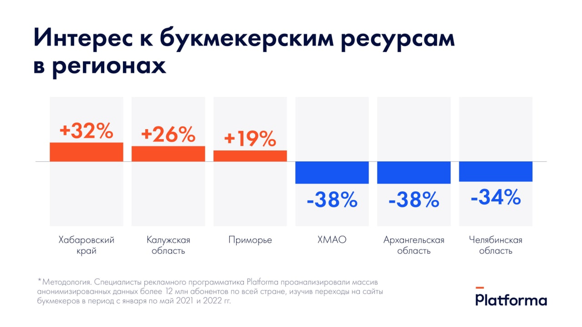 Играть по-крупному: сайты букмекерских контор стали на четверть популярнее  среди россиян