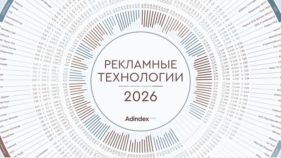 Platforma вошла в новую карту AdIndex «Рекламные технологии 2026»