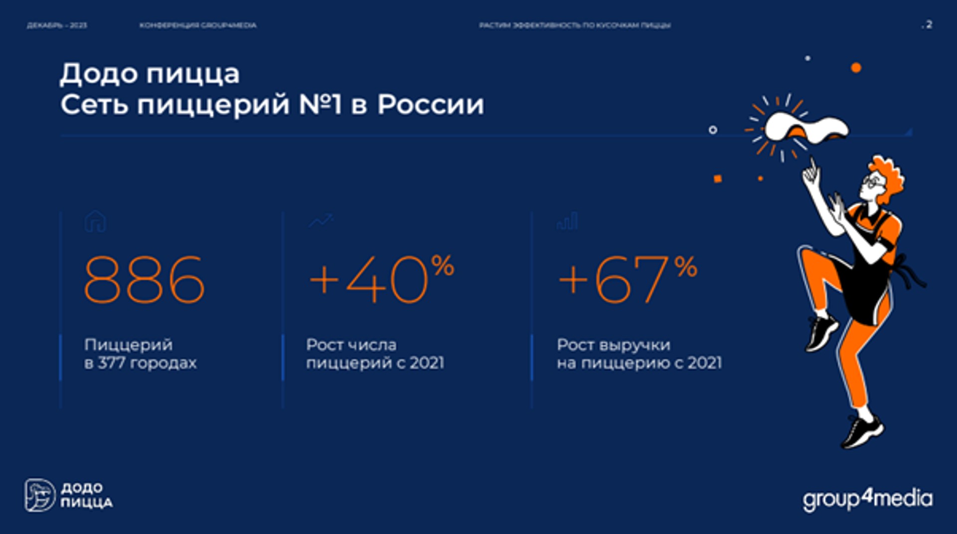Растим эффективность по кусочкам пиццы: кейс Group4Media, Platforma и «Додо Пицца»
